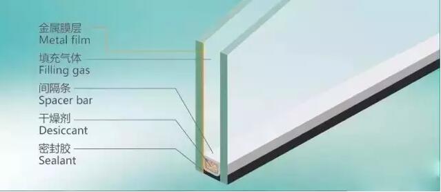 �x�����ھ�Low-E�����ă�(y��u)ȱ�c(di��n)��ɶ����֪������